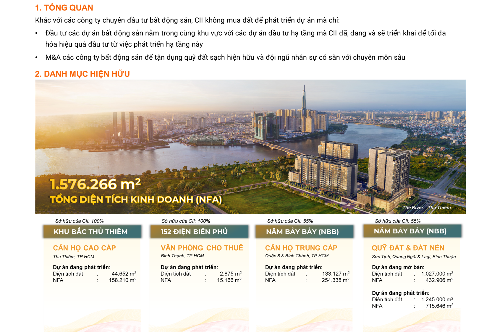 Thông tin chung về Bất động sản